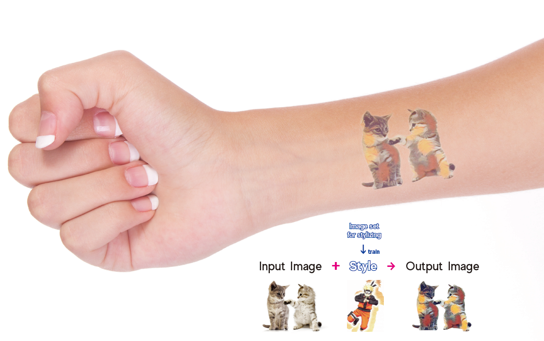 Print.ly: Applied Style-Transfer in LG Household & Health Care's Mini Tattoo Printer
