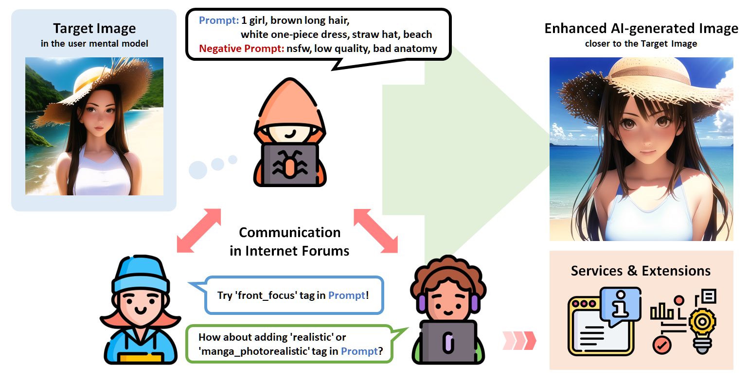 Suggested Image Generative AI Service Interface Design Improvement Guidelines
