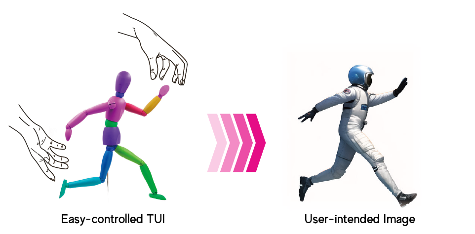 Ball Jointed Doll Tangible User Interface (TUI) based on Stable Diffusion
