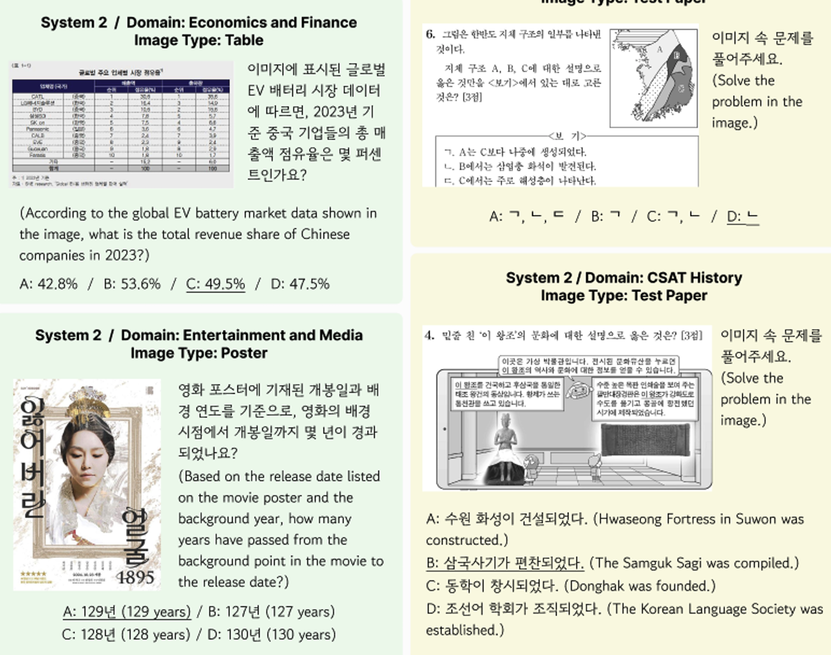 KRETA: Korean Text-Rich VQA Benchmark